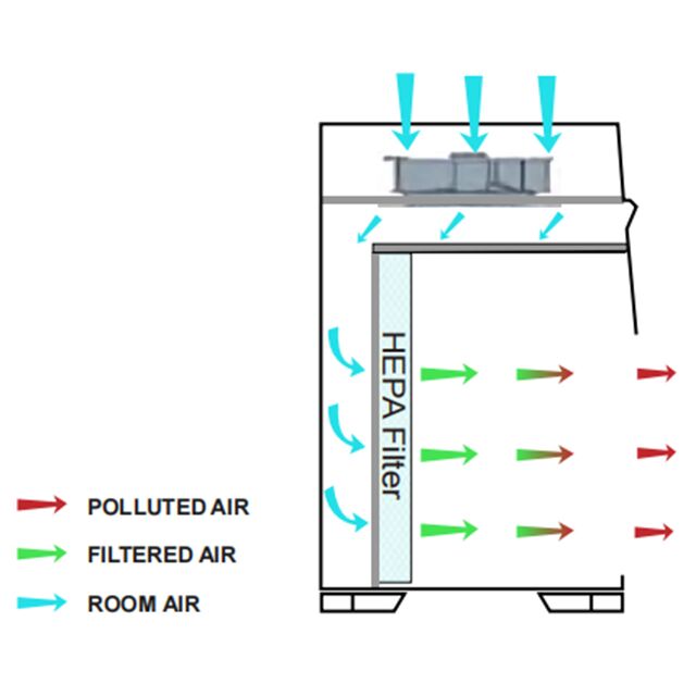 Economic Horizontal Laminar Flow Cabinet - 图片 2