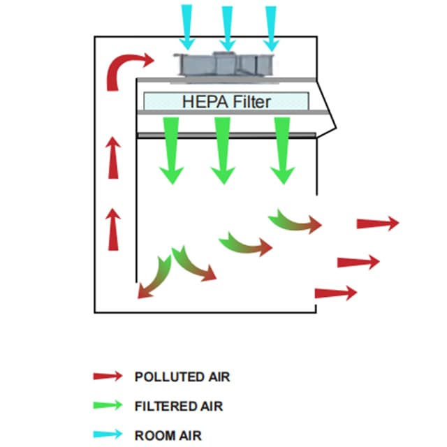 PCR Cabinet PCR-LP800 - Image 3